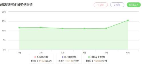 尊龙凯时人生就博要价2万的月嫂预约到2020年 母婴经济为啥这么火？(图1)