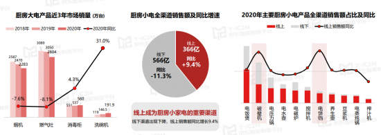 尊龙凯时该放手时就放手 自清洗厨房小家电风口来临(图2)