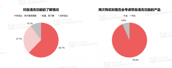 尊龙凯时该放手时就放手 自清洗厨房小家电风口来临(图3)