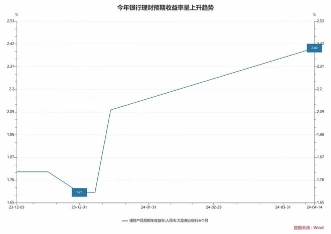 尊龙凯时4万亿存款“蒸发”当代年轻人选择“携款搬家”(图7)