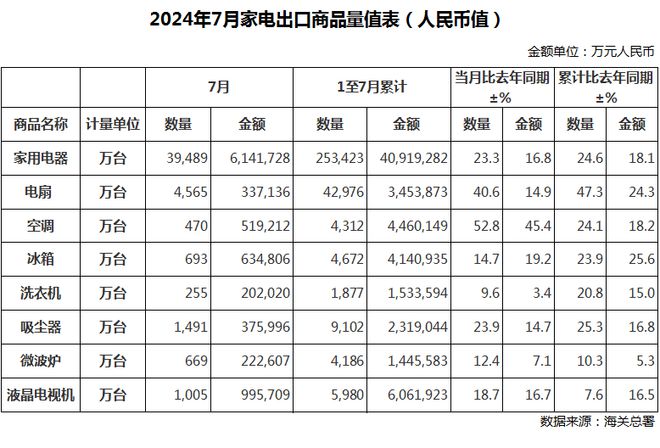 尊龙凯时外国人爱惨的国产小家电你可能都没听说过(图3)