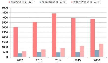 尊龙凯时深度分析“家电清洗”行业的发展前景让你的投资更有底气(图1)