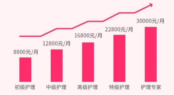 尊龙凯时定了！每人补贴2000元！限女性领取11月30截止！(图3)