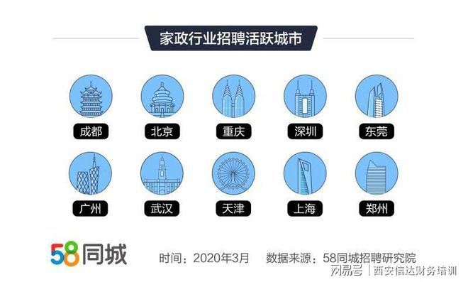 尊龙凯时月嫂平均月薪达9369元位居家政行业第一(图2)