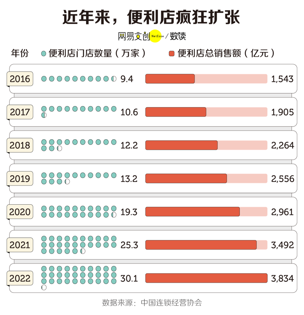 尊龙凯时黄金地段、24小时营业这门生意亏到令人心疼(图1)