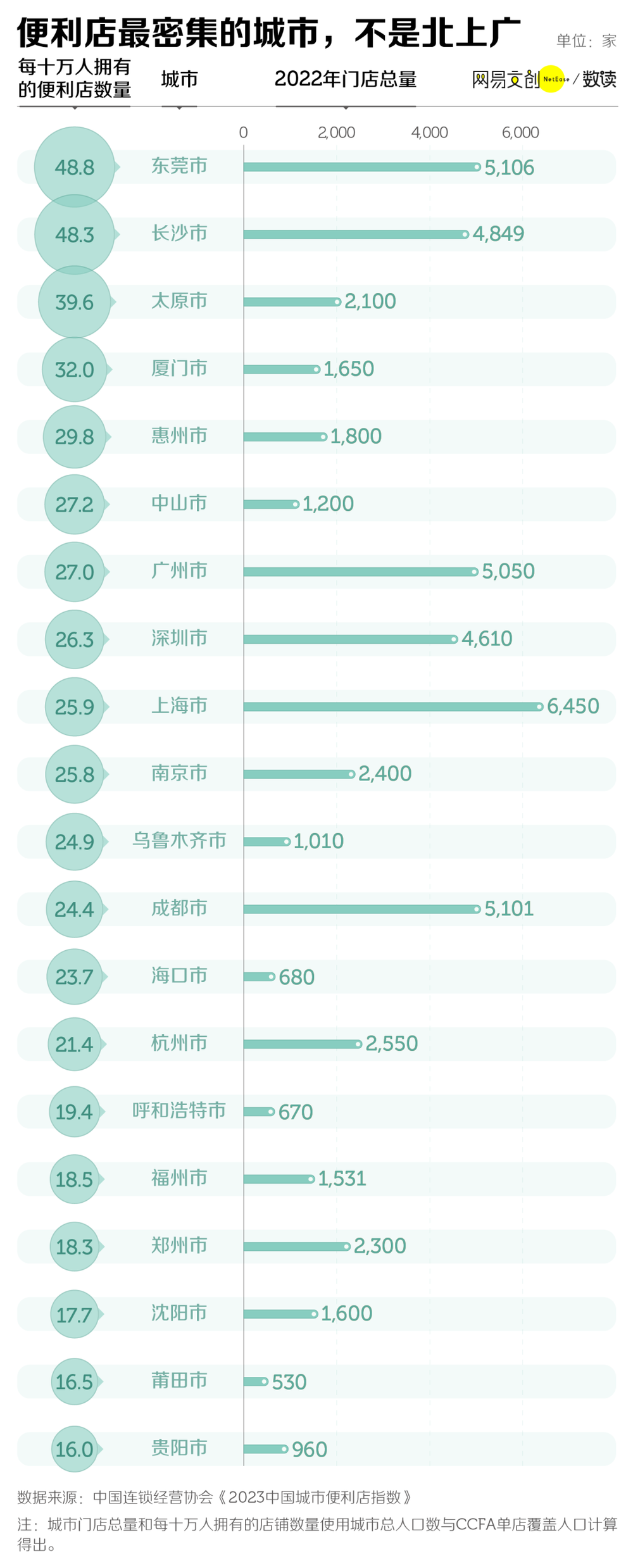 尊龙凯时黄金地段、24小时营业这门生意亏到令人心疼(图2)