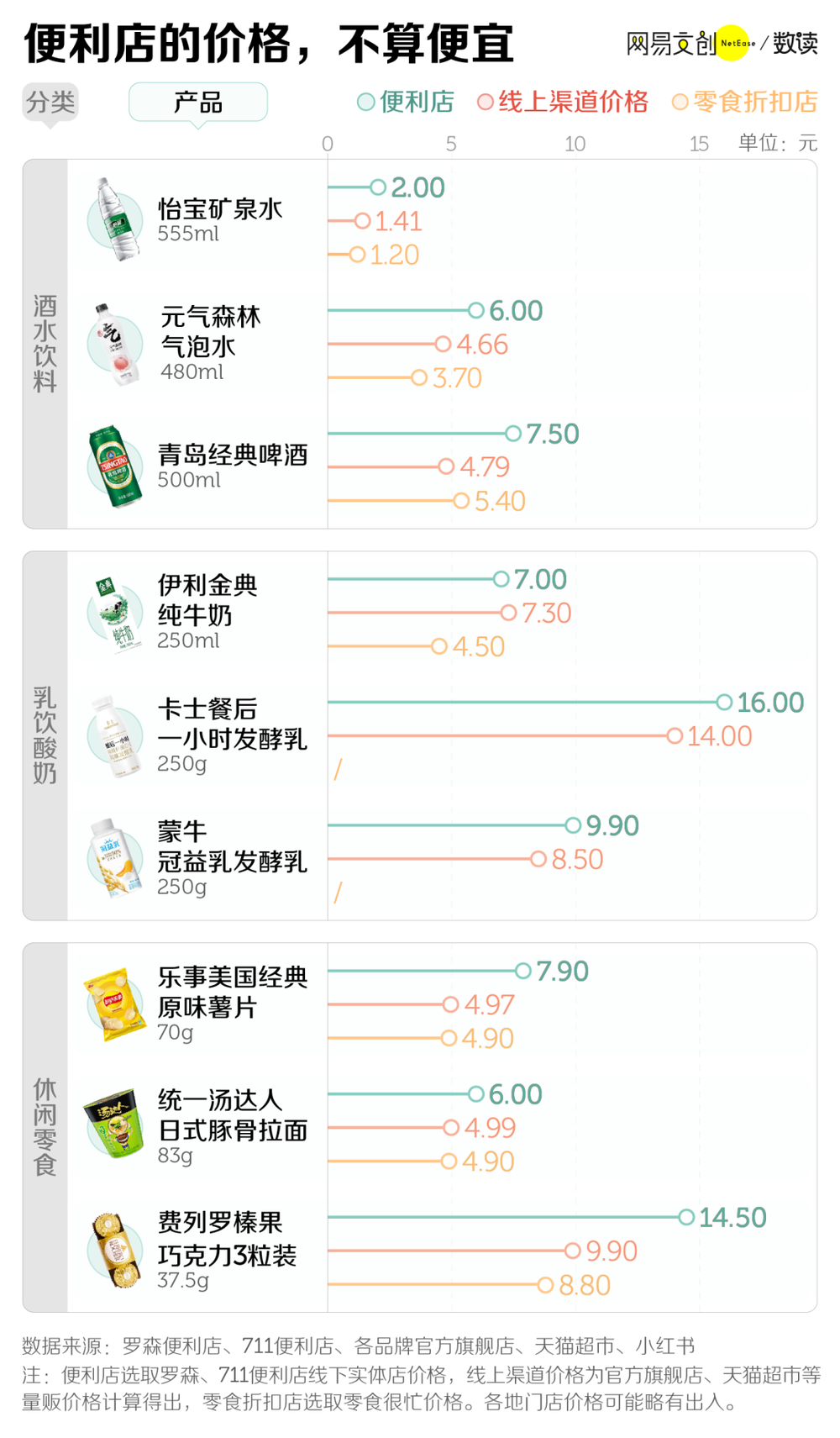 尊龙凯时黄金地段、24小时营业这门生意亏到令人心疼(图6)