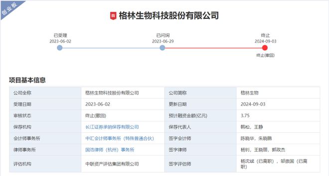 尊龙凯时人生就博爆丝芙兰新一轮裁员+关店格林生物再次终止IPO(图2)