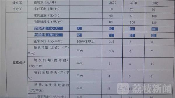 尊龙凯时百平米保洁最高800 扬州物价部门晒出家政服务价(图1)