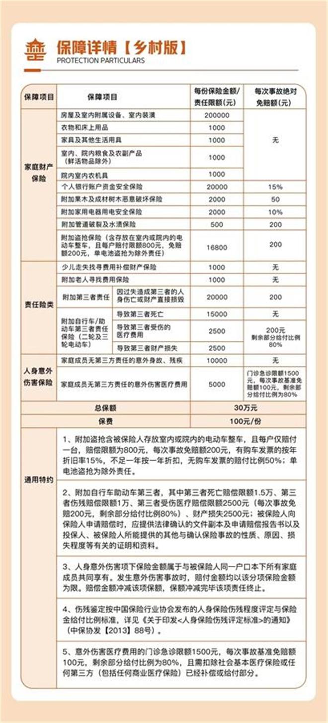 尊龙凯时人生就博开售72小时成交65万单湖北首款普惠型家财险成“爆款”(图1)