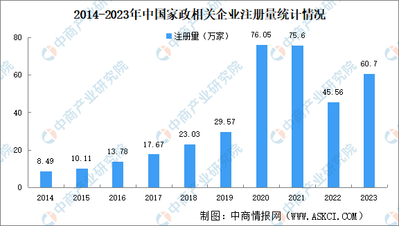 尊龙凯时2024年中国家政企业大数据分析：江苏家政企业最多（图）(图1)