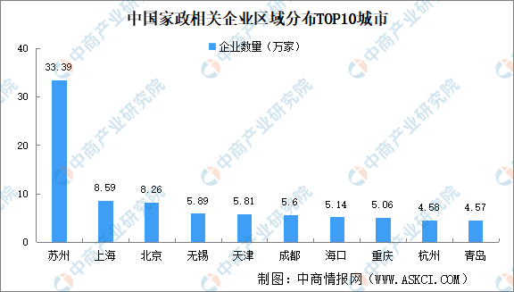 尊龙凯时2024年中国家政企业大数据分析：江苏家政企业最多（图）(图3)