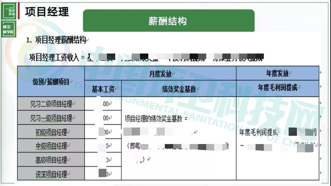 尊龙凯时手把手教你编制环卫方案、拓展业务、搭建绩效考核体系…(图1)