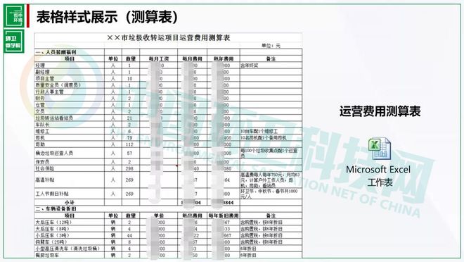 尊龙凯时手把手教你编制环卫方案、拓展业务、搭建绩效考核体系…(图3)