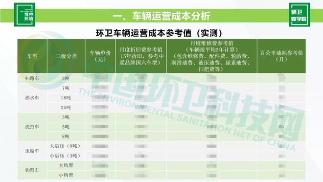 尊龙凯时手把手教你编制环卫方案、拓展业务、搭建绩效考核体系…(图4)