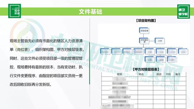 尊龙凯时手把手教你编制环卫方案、拓展业务、搭建绩效考核体系…(图6)