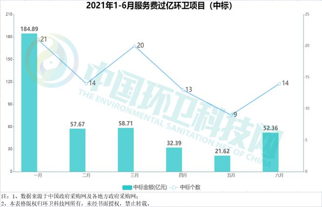 尊龙凯时人生就博2021年上半年环卫企业排行榜：侨银、盈峰、人和稳坐三甲！(图1)