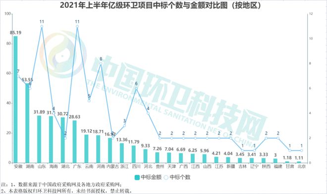 尊龙凯时人生就博2021年上半年环卫企业排行榜：侨银、盈峰、人和稳坐三甲！(图6)