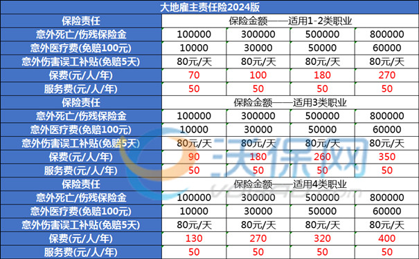 尊龙凯时人生就博大地雇主责任险2024版怎么样？1-4类多少钱？条款测评+价格表(图1)