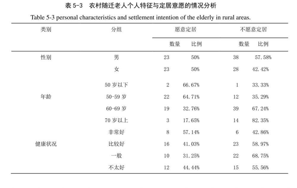 尊龙凯时为了大城市打拼的儿女他们成为老漂族(图5)