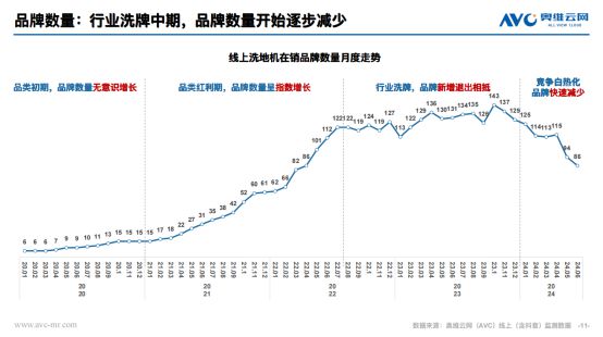 尊龙凯时人生就博闯入清洁家电“诸神之战”的萤石凭什么立足？(图1)