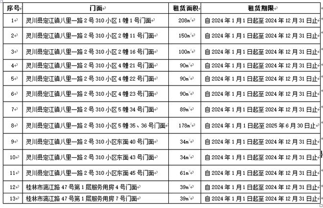 尊龙凯时招聘外贸业务员薪资5000-7000元！ 便民信息就看桂林生活网(图2)