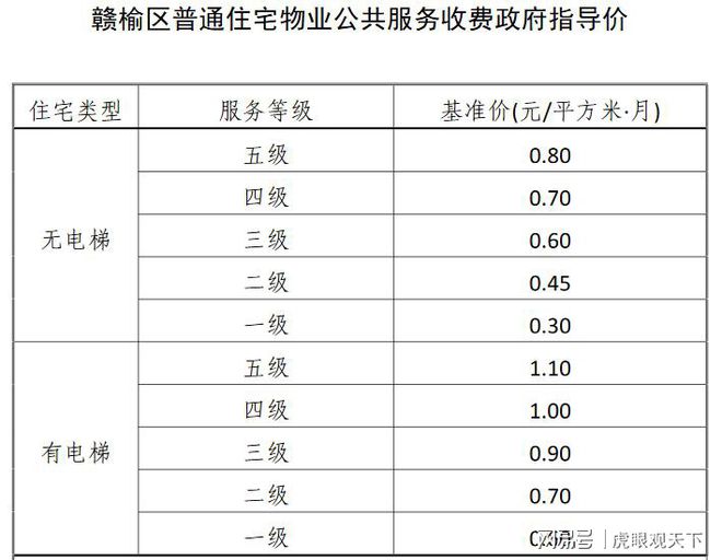 尊龙凯时连云港赣榆发布物业服务收费管理办法 电梯住宅每平每月06-11元(图5)