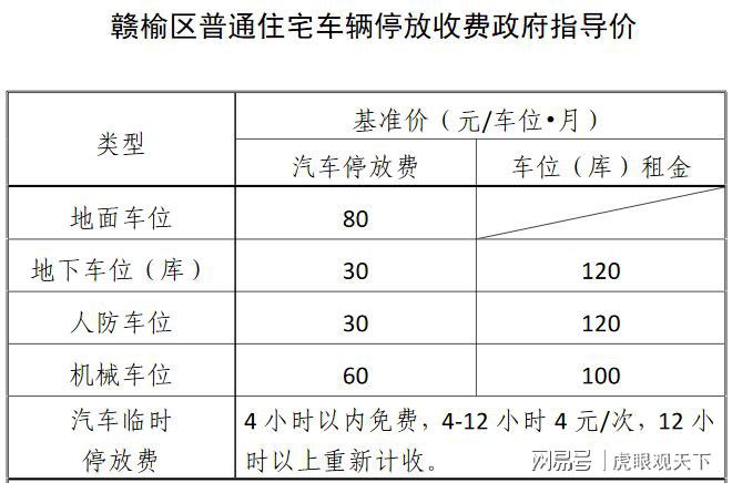 尊龙凯时连云港赣榆发布物业服务收费管理办法 电梯住宅每平每月06-11元(图6)