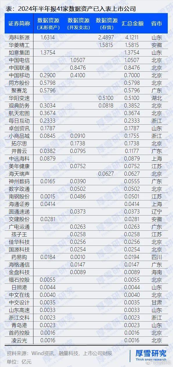 尊龙凯时人生就博上市公司“数据资产入表”五大动向（2024Q2）(图2)