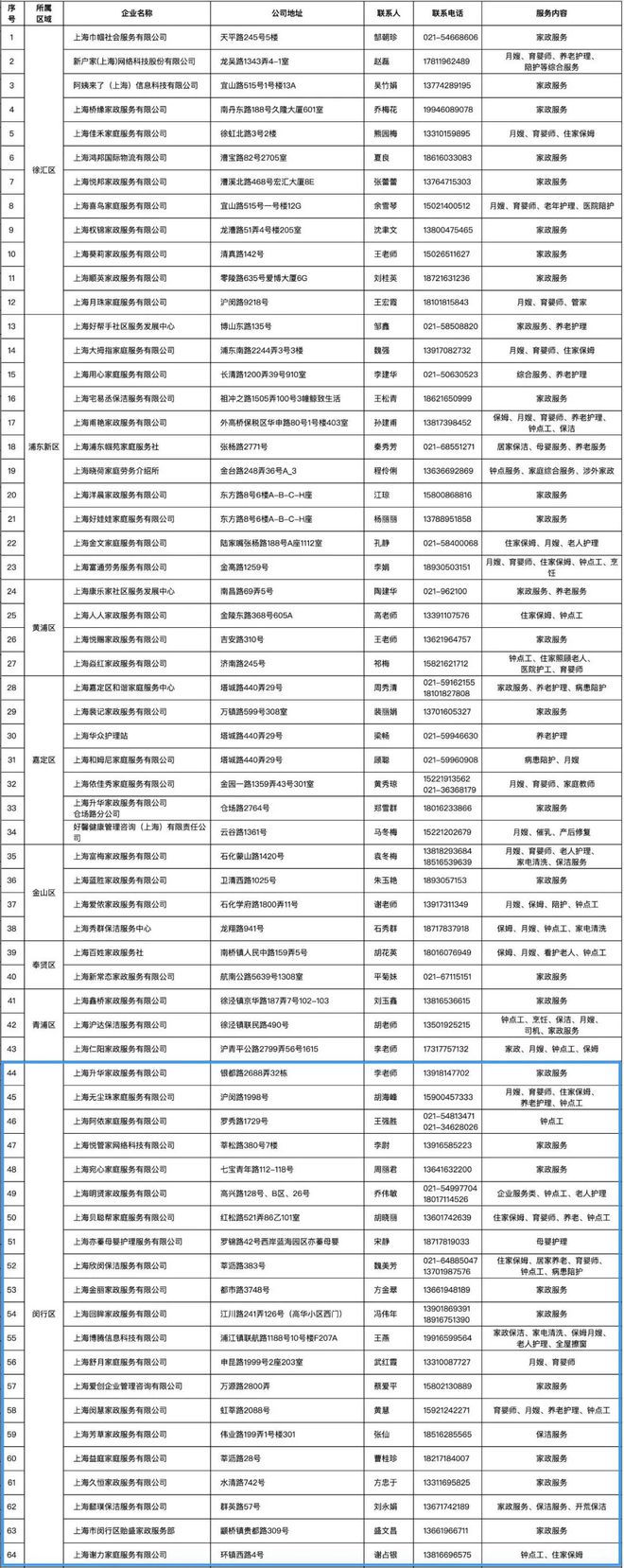 尊龙凯时阿姨过年不走啦！春节找保洁护理就来闵行这21个点→(图2)