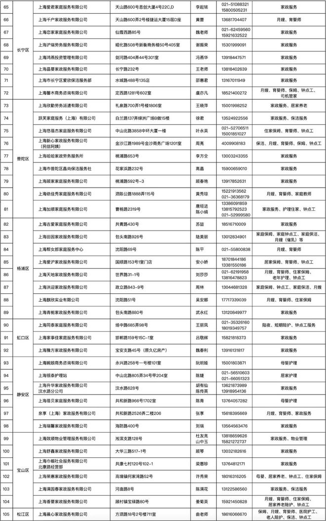 尊龙凯时阿姨过年不走啦！春节找保洁护理就来闵行这21个点→(图3)