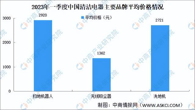 尊龙凯时深度分析：清洁家电销售增速放缓 企业如何走出疲弱阴霾？（图）(图2)