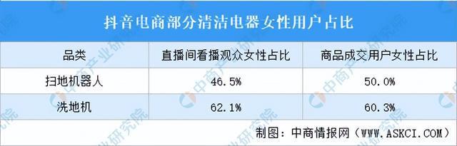 尊龙凯时深度分析：清洁家电销售增速放缓 企业如何走出疲弱阴霾？（图）(图7)