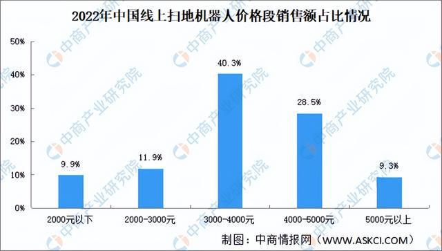 尊龙凯时深度分析：清洁家电销售增速放缓 企业如何走出疲弱阴霾？（图）(图3)