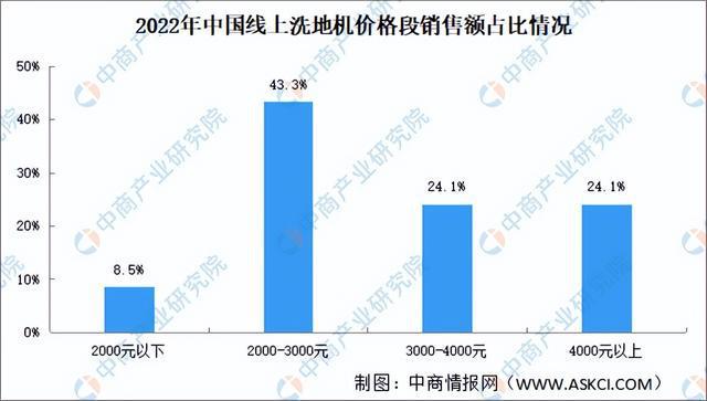 尊龙凯时深度分析：清洁家电销售增速放缓 企业如何走出疲弱阴霾？（图）(图4)