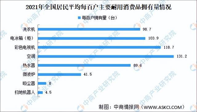 尊龙凯时深度分析：清洁家电销售增速放缓 企业如何走出疲弱阴霾？（图）(图6)