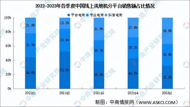 尊龙凯时深度分析：清洁家电销售增速放缓 企业如何走出疲弱阴霾？（图）(图8)