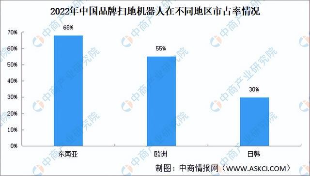 尊龙凯时深度分析：清洁家电销售增速放缓 企业如何走出疲弱阴霾？（图）(图9)