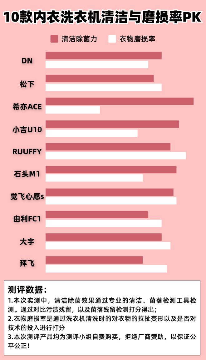 尊龙凯时洗衣机到底值不值得买？5大质量不凡的精品测评力荐！(图5)