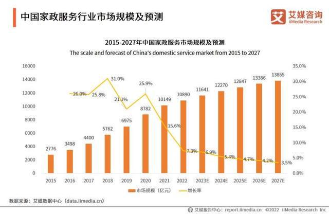 尊龙凯时硕士生干起保洁儿童陪伴师最高月薪10万元……00后正在重定义家政行业(图10)