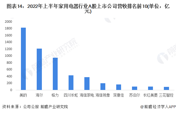 尊龙凯时人生就博北京市家电维修新规：不明码标价最高可罚5000元【附家电行业市场(图5)