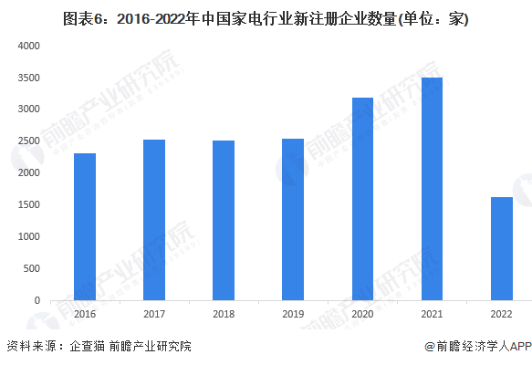 尊龙凯时人生就博北京市家电维修新规：不明码标价最高可罚5000元【附家电行业市场(图2)