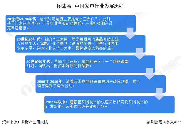 尊龙凯时人生就博北京市家电维修新规：不明码标价最高可罚5000元【附家电行业市场(图1)