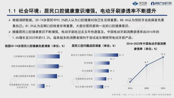 尊龙凯时人生就博宇凡微发布业内首份电动牙刷行业洞察！解锁中国智造新路径(图1)