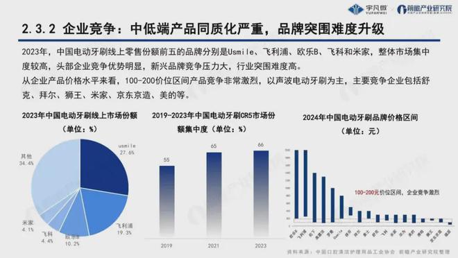 尊龙凯时人生就博宇凡微发布业内首份电动牙刷行业洞察！解锁中国智造新路径(图2)