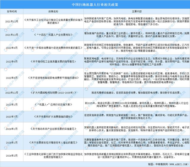 尊龙凯时2024年中国扫地机器人行业市场前景预测研究报告(图2)