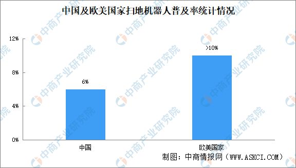 尊龙凯时2024年中国扫地机器人行业市场前景预测研究报告(图6)