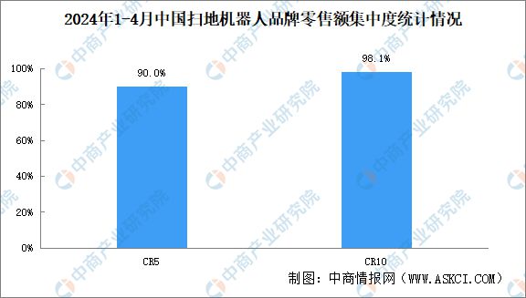 尊龙凯时2024年中国扫地机器人行业市场前景预测研究报告(图7)