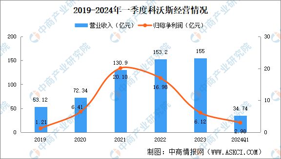 尊龙凯时2024年中国扫地机器人行业市场前景预测研究报告(图8)