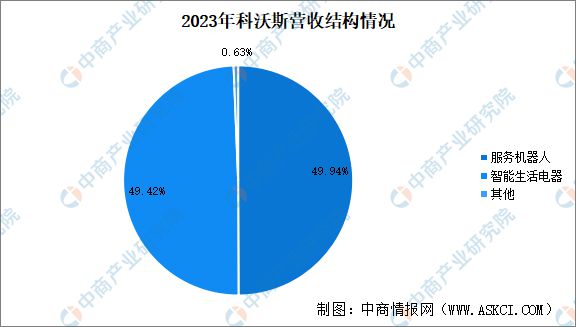 尊龙凯时2024年中国扫地机器人行业市场前景预测研究报告(图9)